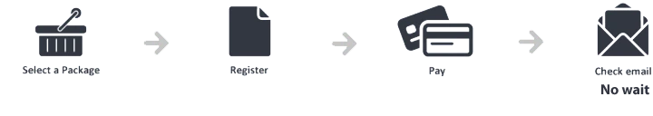 instant cccam delivery